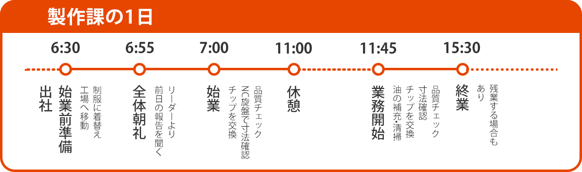 製作課：1日の仕事の流れ