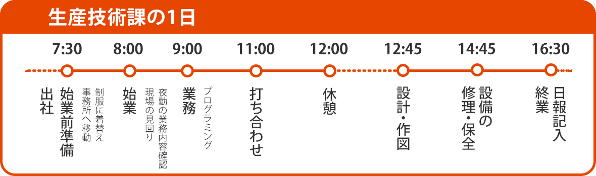 生産技術課：1日の仕事の流れ