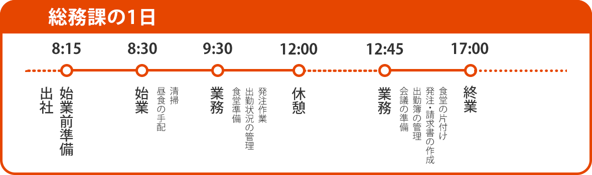 総務課：1日の仕事の流れ